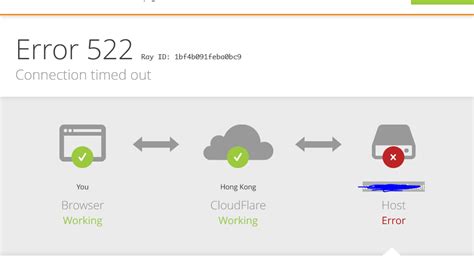 Error 522 Connection Timed Out Explained: A Complete Troubleshooting Guide