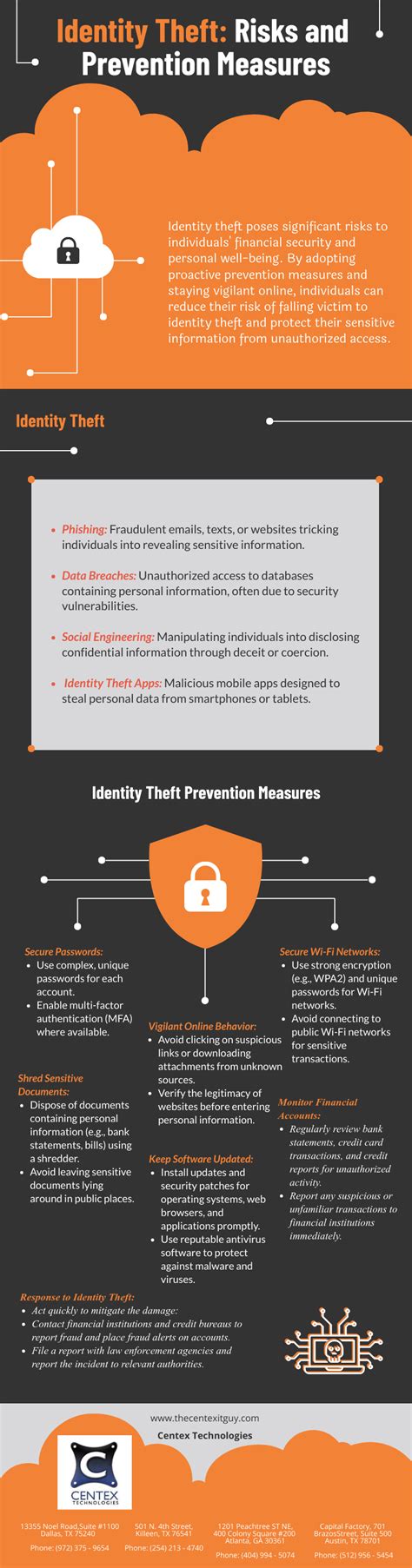 Error Checking and Identity Theft Measures