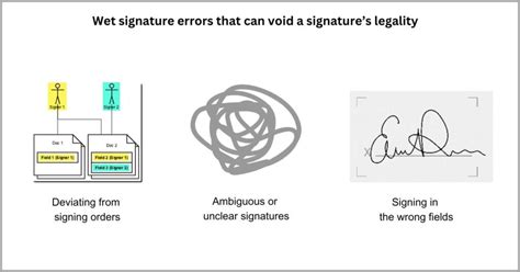 Errors in the Signature