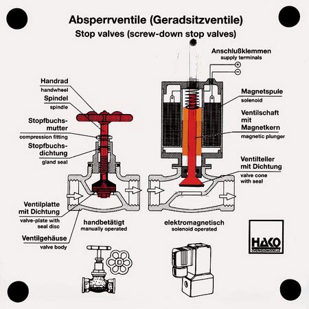 Absperrventil Wasser und Luft 230VAC EIFS GMBH