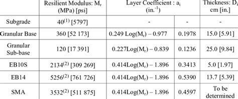 Esal Calculator Aashto
