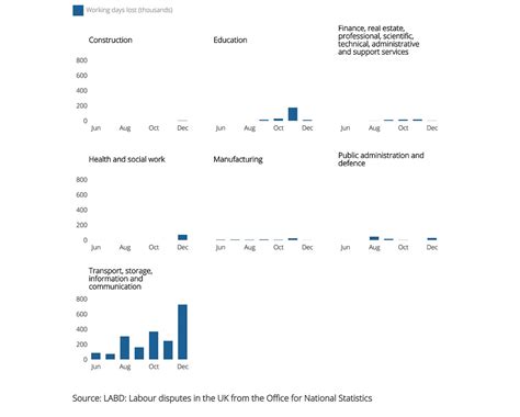 Escalating Frequency of Attacks