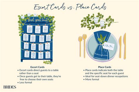 Escort Cards vs. Place Cards