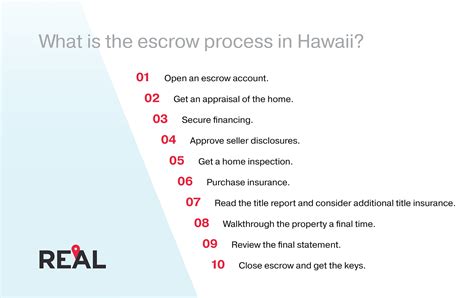 Hawaii Escrow Depository Bond: A Comprehensive Guide