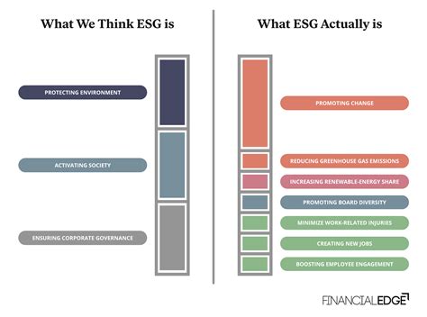 Esg Analyst Career