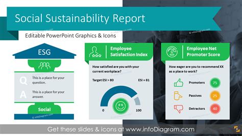 Esg Report Template