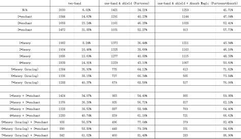 Calculate Your ESO Block Cost with Ease - Free and Accurate ESO Block Cost Calculator
