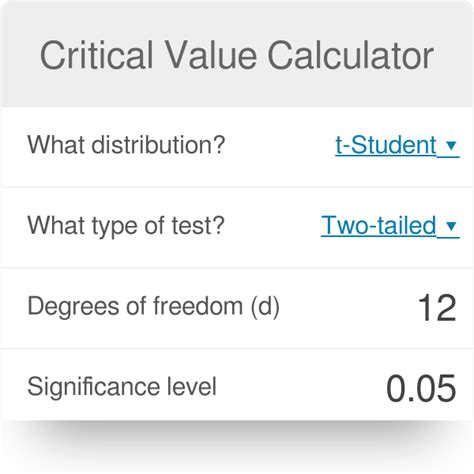 Maximize Your ESO Build with the Best Critical Rating Calculator