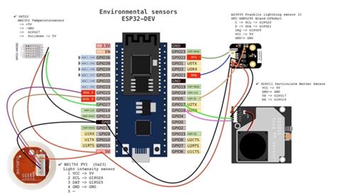 Esphome Template Sensor
