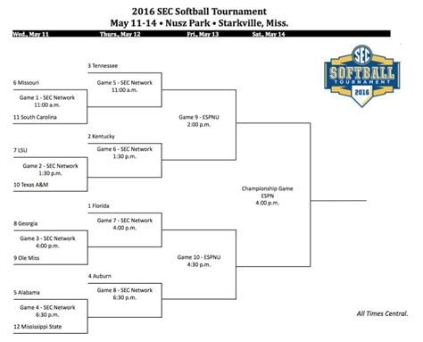 Espn Highschool Softball Schedule 2024 - Nhra Schedule 2024