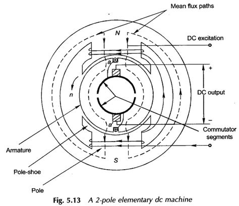 Essence of Efficiency Image