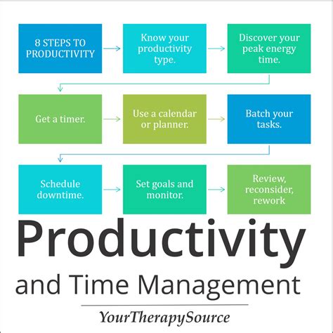 Essence of Productivity Management Plan