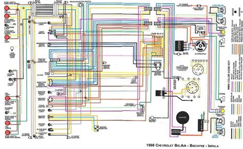 Essence of Wiring Diagrams Image