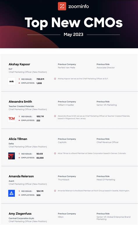 Essendant - Overview, News & Competitors | ZoomInfo.com