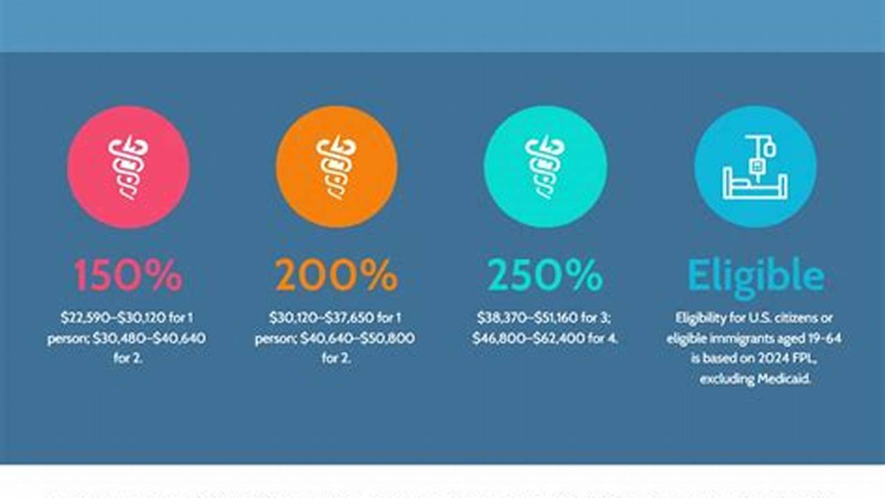 Essential Plan 1 Income Guidelines 2024 Pdf