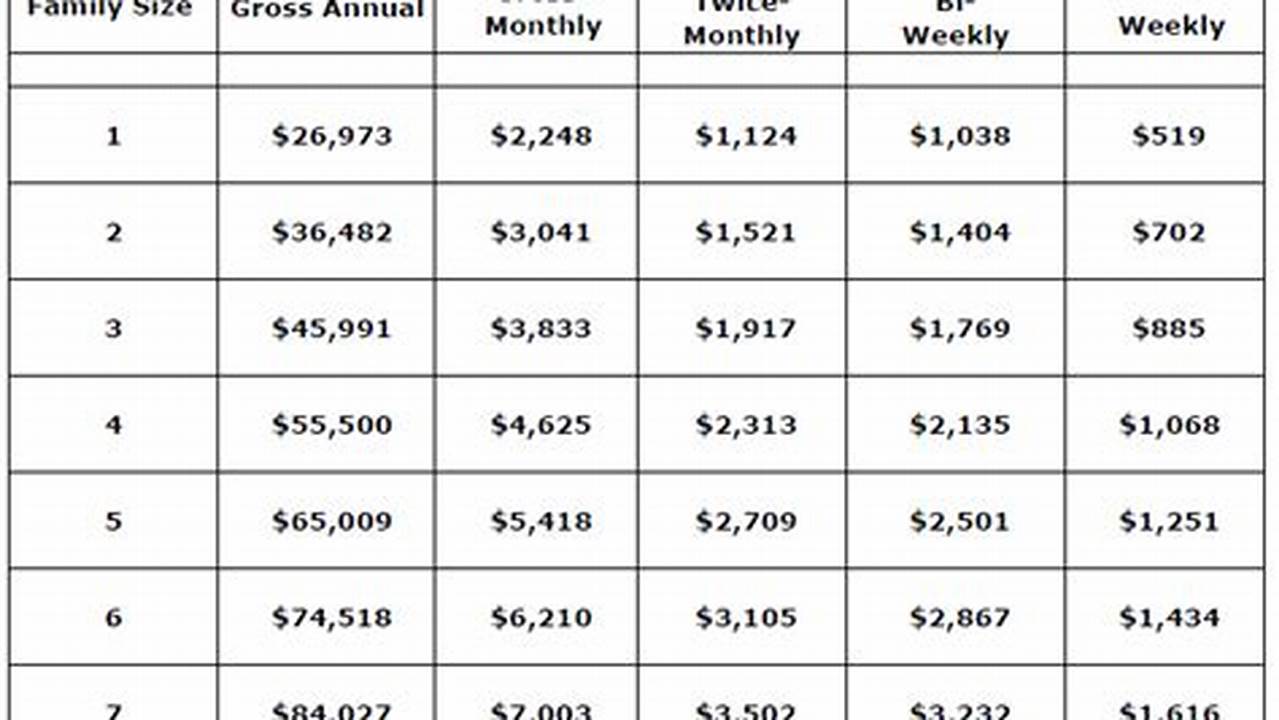 Essential Plan 1 Income Guidelines 2024 Texas