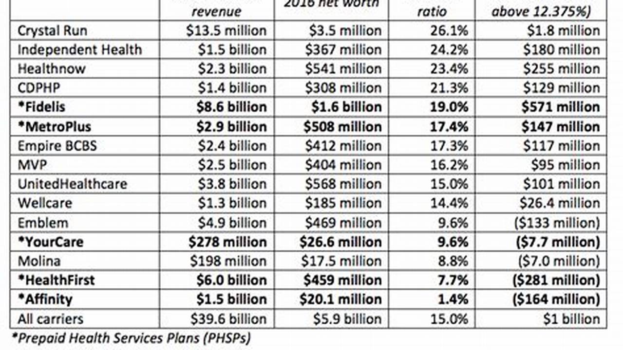 Essential Plan 1 Income Guidelines 2024au