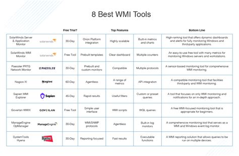 Essential Components of Your WMI