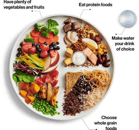 Essential Components of a Balanced Plate