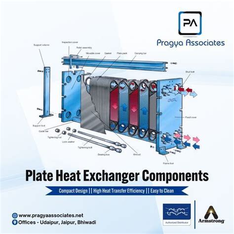 Essential Components of a GD-Friendly Plate