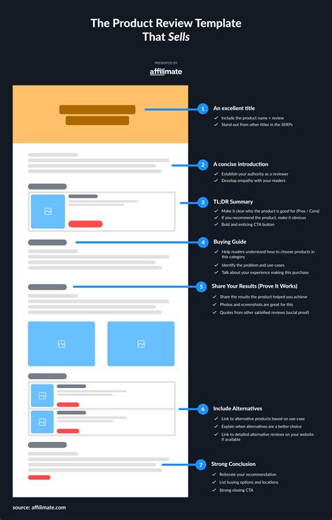 Essential Components of a High-Converting Review Template