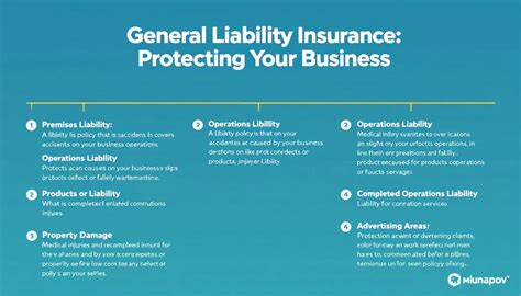 Essential Considerations for Choosing General Liability Insurance