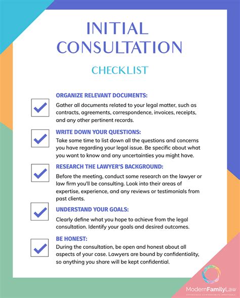 Essential Consultation Questions