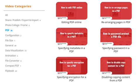 Essential Criteria for High-Quality PDFs