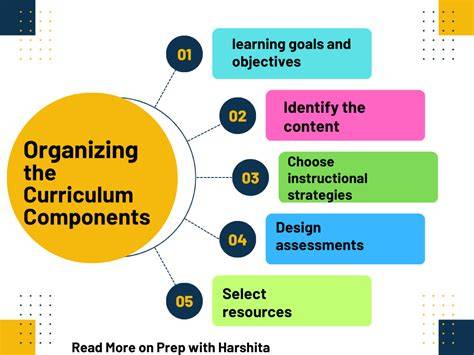 Essential Curriculum Components You Must Look For