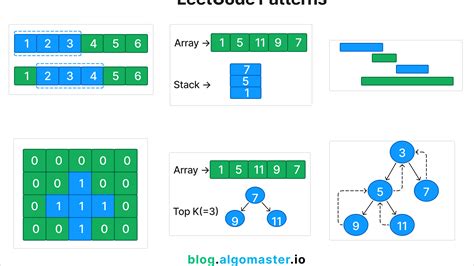 Essential Data Structures to Master for Leetcode
