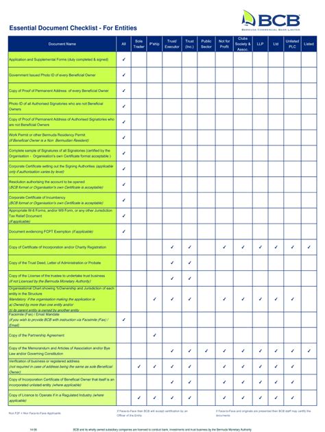 Essential Document Checklist