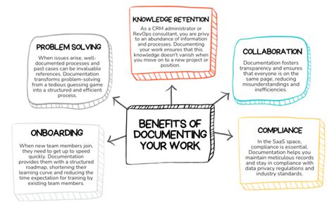 Essential Documentation for Your Application