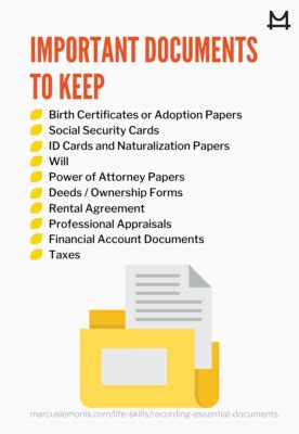 Essential Documents You Need