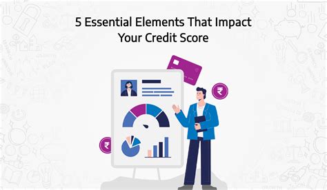 Essential Documents and Credit Score Impact