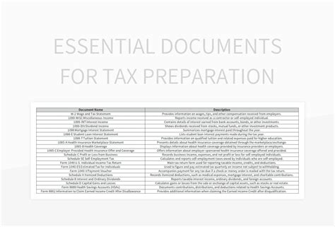 Essential Documents and Preparation