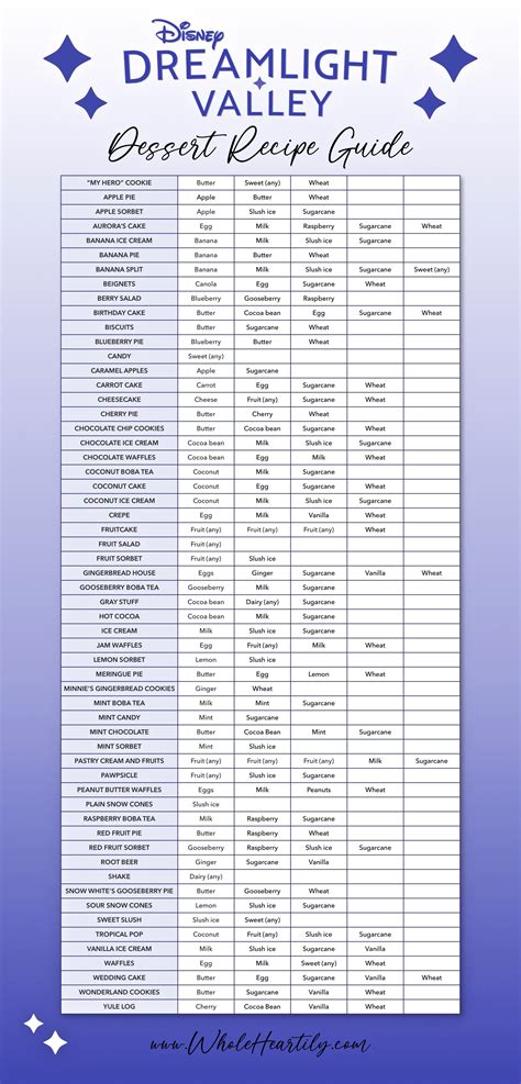 Essential Dreamlight Valley Recipes for Beginners