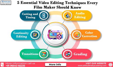 Essential Editing Techniques