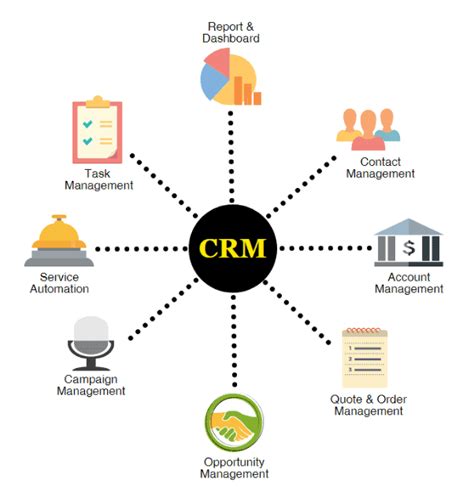 Essential Elements Of A Personal Equity CRM System