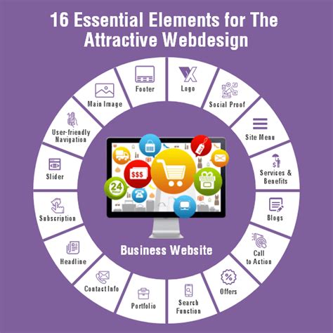 Essential Elements Your Website Must Include