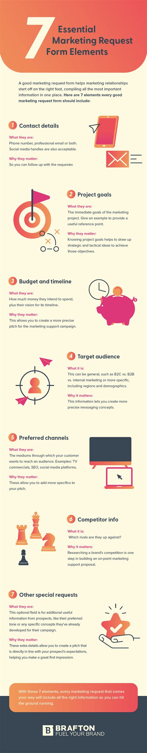 Essential Elements for the Request Form