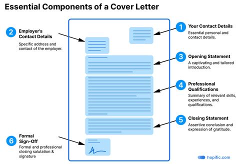 Essential Elements of Your Application
