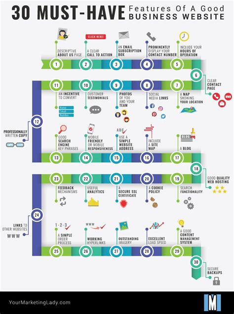 Essential Features Checklist
