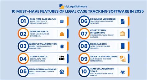 Essential Features Every Law Office Software Must Have