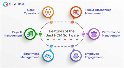 Essential Features That Define Premium HCM Software