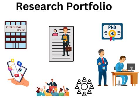 Essential Features for Robust Research