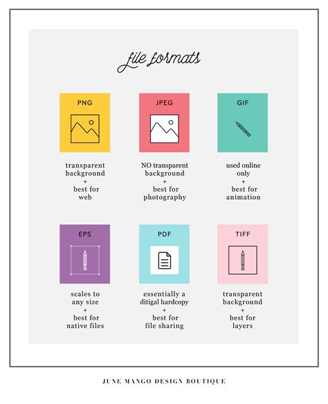 Essential File Formats for Free Coloring Clip Art