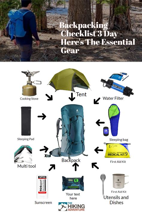 Essential Gear Checklist