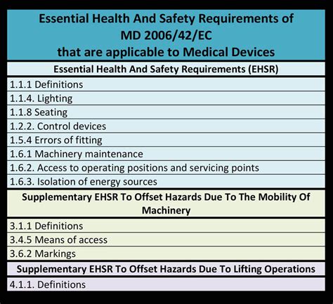 Essential Health Requirements