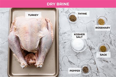 Essential Ingredients for a Basic Turkey Brine
