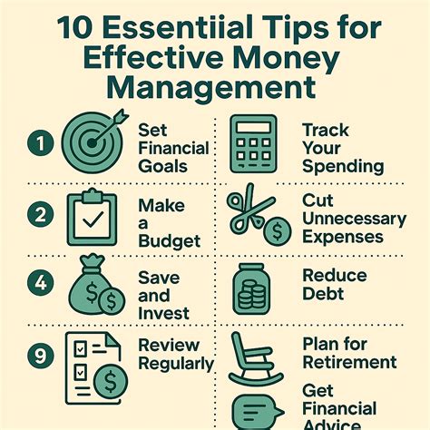 Essential Money Management Strategies